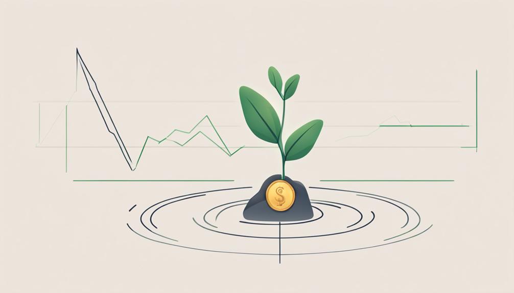 investing with limited funds